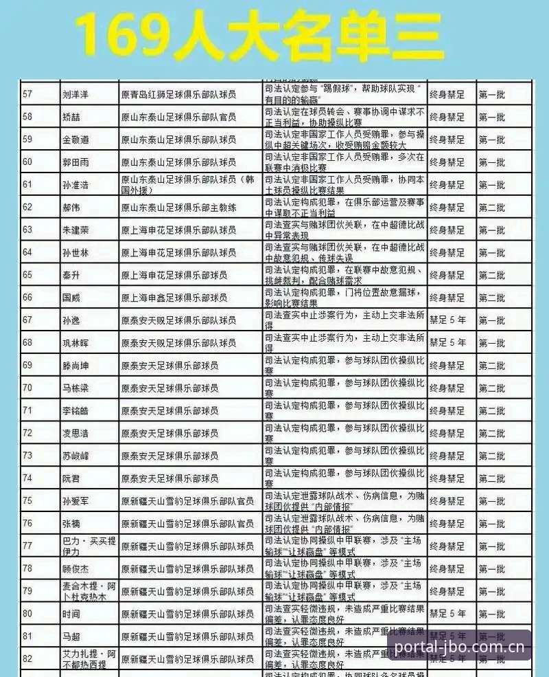 中国足协第三批禁足名单事件深度解析——竞博官方平台用户视角下的行业变革