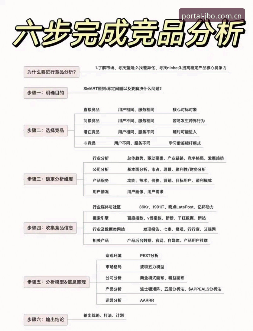 竞博怎么下载 3种高效掌握竞博官方平台下载路径的实用思路