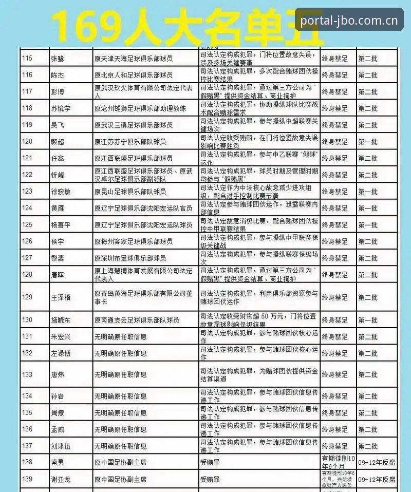 中国足协第三批禁足名单事件深度解析——竞博官方平台用户视角下的行业变革